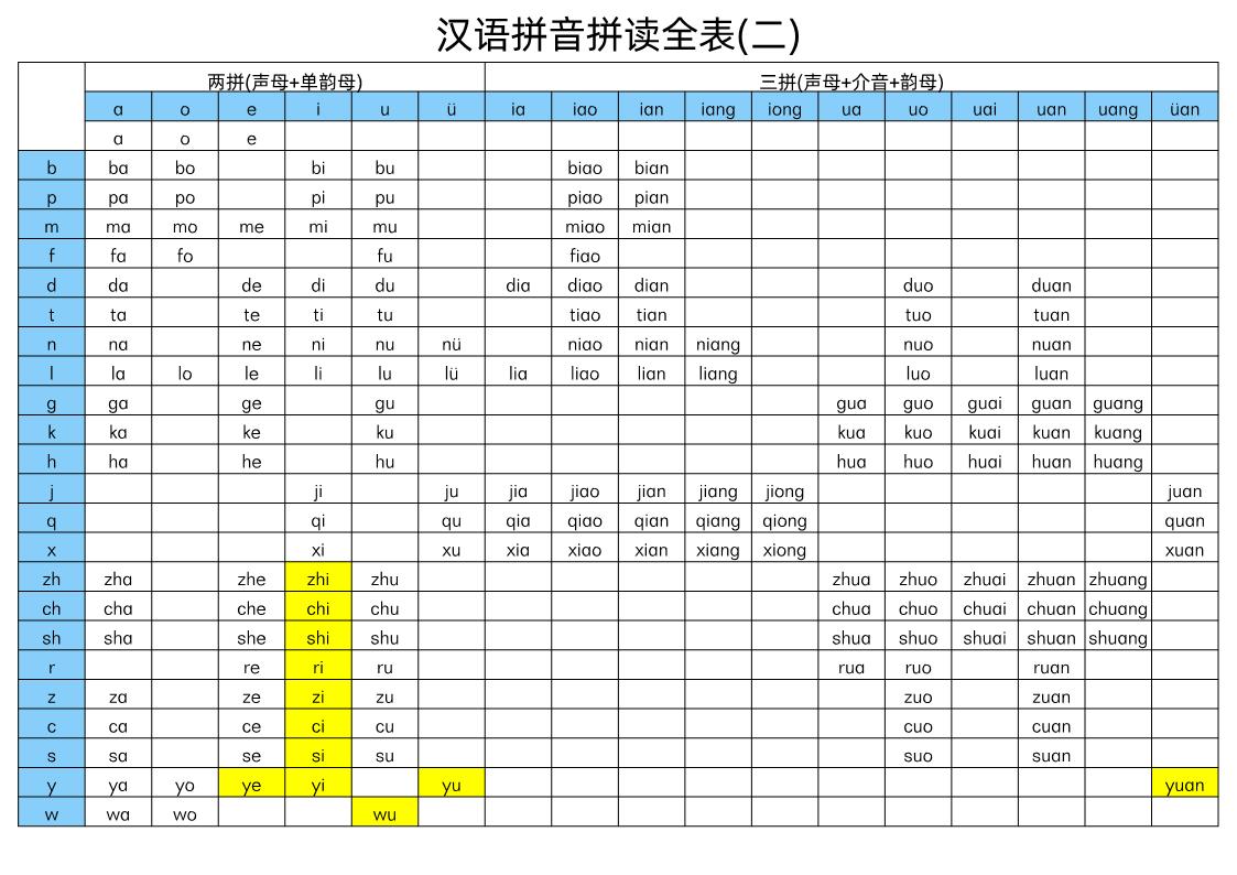 图片[2]-汉语拼音拼读表（一、二），汉语拼音字母表PDF电子版可打印 [8月23修正]-淘学学资料库